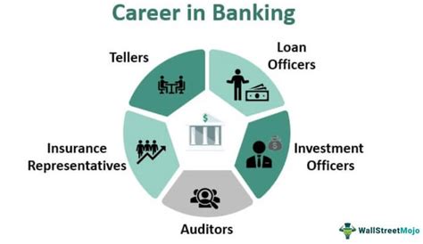 Bank Careers and Employment