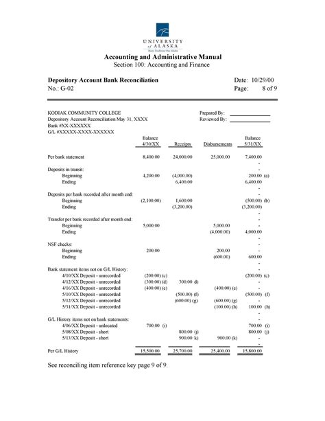 Bank Reconciliation Template Example 1