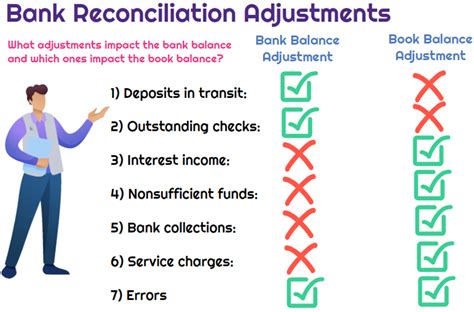 Bank Reconciliation Template with Adjustments