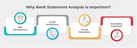 Bank Statement Analysis