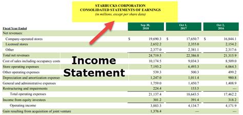 Bank Statement Components