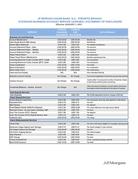 Bank Statement Template for Budgeting Purposes