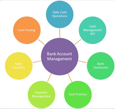 Banking Management Tools