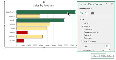 Bar Chart Conditional Formatting