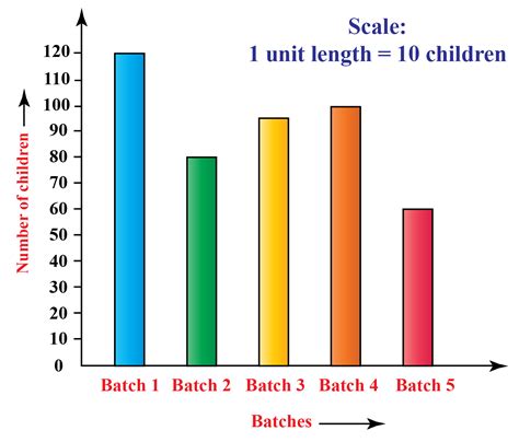 Bar Chart Example