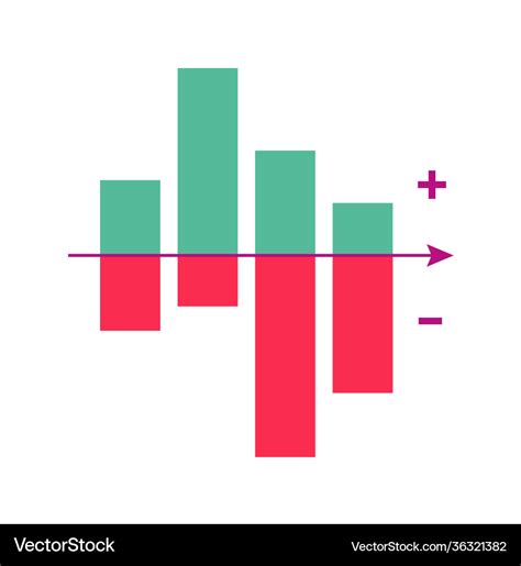 Bar Chart with Negative Values