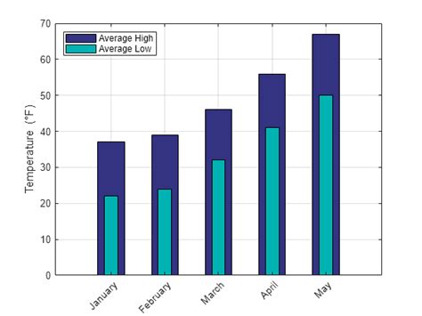 Bar Chart Overlay