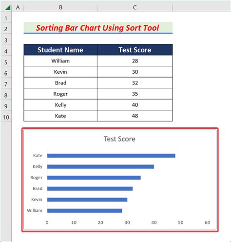 Bar Chart Sorting Options