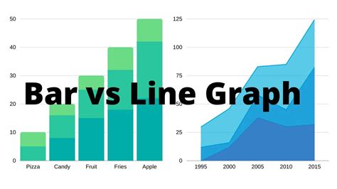 Bar Chart with Line Example 1