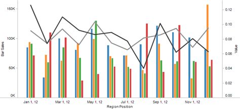 Bar Chart with Line Example 10