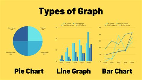 Bar Chart with Line Example 7