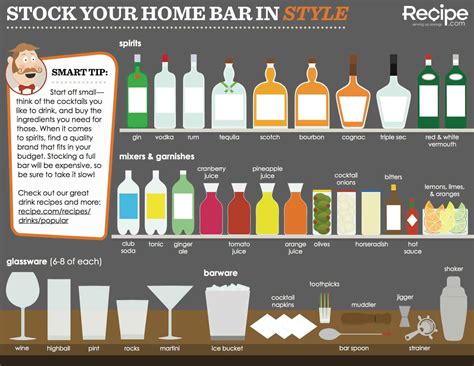 Must-have items for your bar