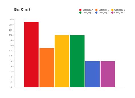 Bar Graph Example