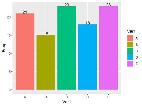 Bar Graph with Data Labels