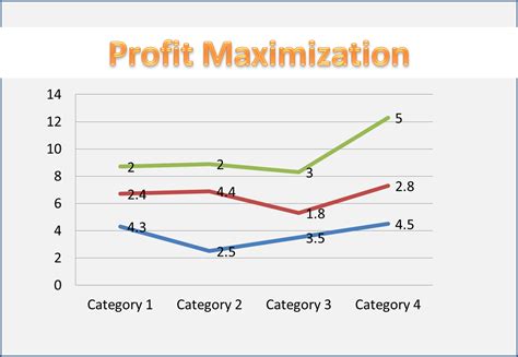 Bar profit maximization