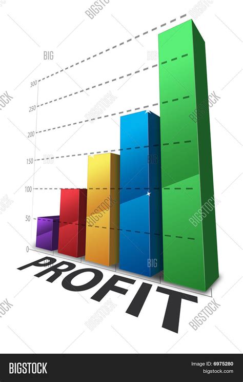 Bar profits with P&L template