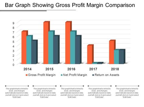 Bar profits analysis