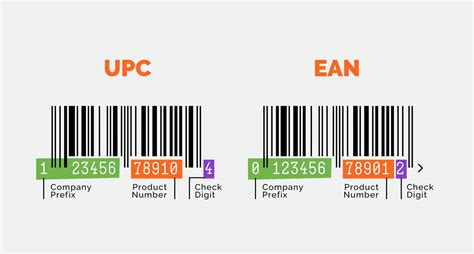 Barcode and UPC