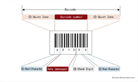 Barcode reader data analysis