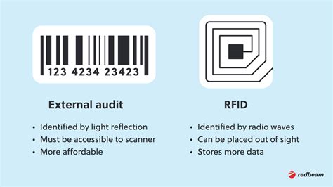 Best practices for barcode scanning