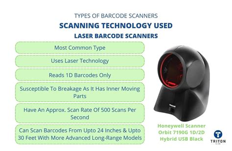 Barcode Scanning Technology