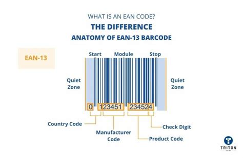 Understanding Barcodes