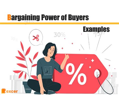 Bargaining Power of Buyers