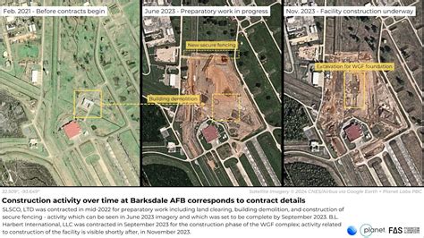 Economic impact of Barksdale Air Force Base