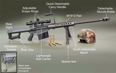 Barrett 50 Cal History