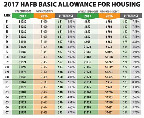 2024 BAS Rates Update