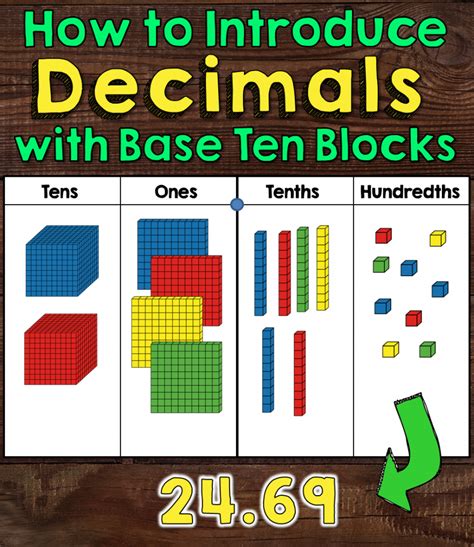 Base-10 Block Charts for Decimals