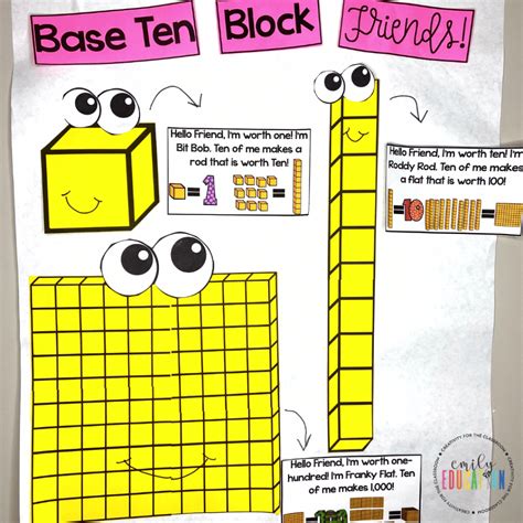 Base 10 Blocks Place Value Chart