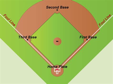 Baseball diamond diagram with bases and pitcher's mound