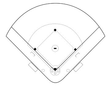 Baseball diamond diagram with bases and pitcher's mound