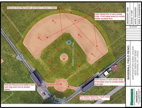 Baseball Field Designs