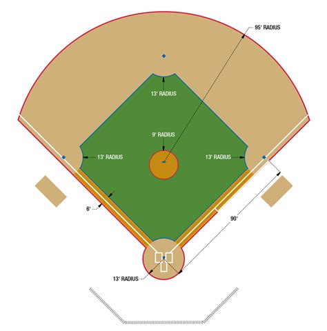 Baseball Field Diagram Example 4