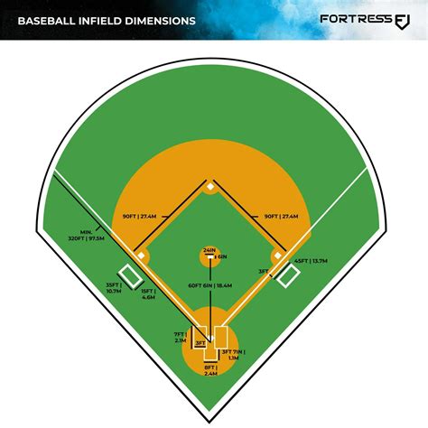 Baseball Field Diagram Example 6