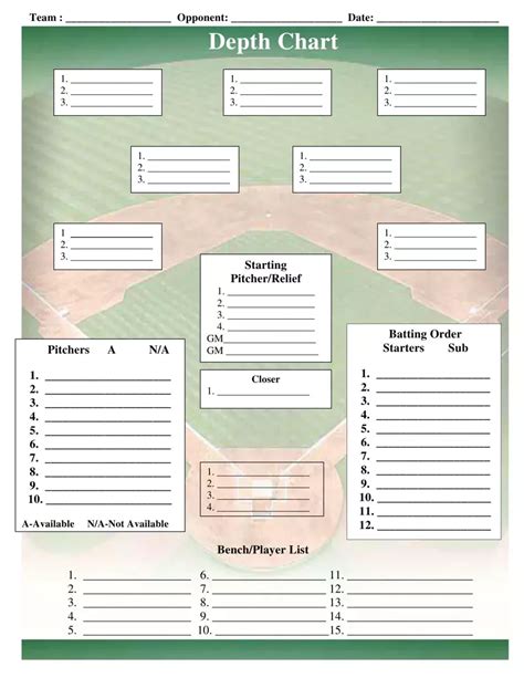 Baseball Field Lineup Template Importance