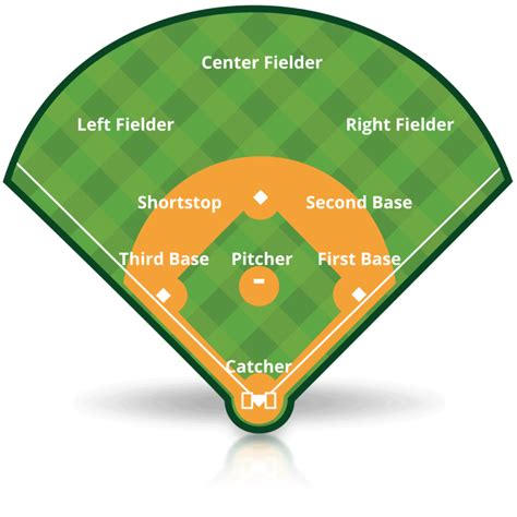 Baseball Field Positions