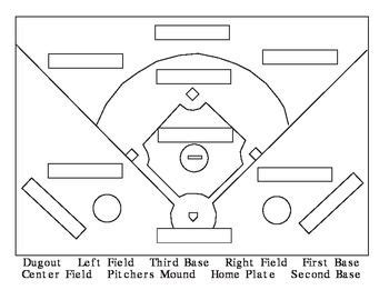 Benefits of Using a Printable Baseball Field Diagram Template