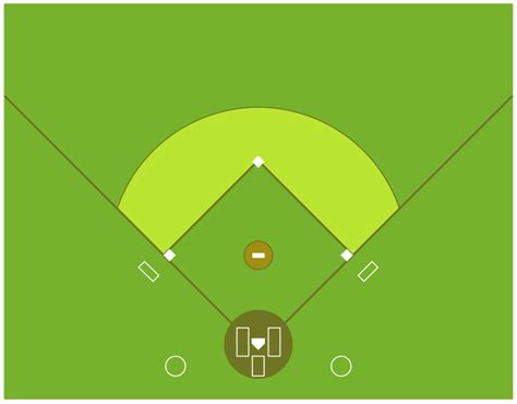 Common Features of Printable Baseball Field Diagram Templates