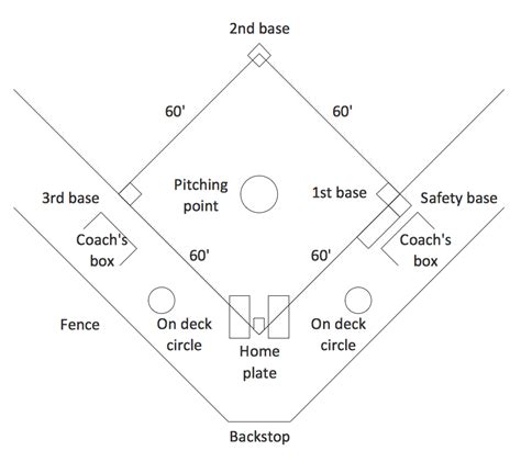 Printable Baseball Field Diagram Template 7