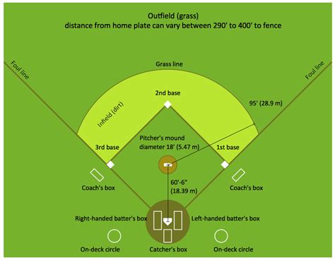 Baseball field template image 3