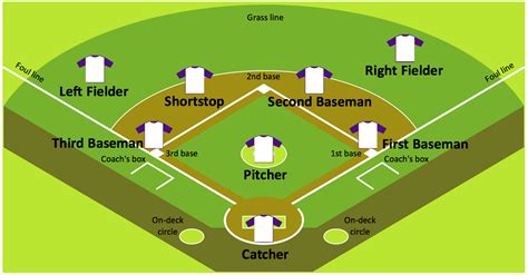 Types of Printable Baseball Field Diagram Templates