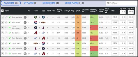 Baseball Lineup Optimization