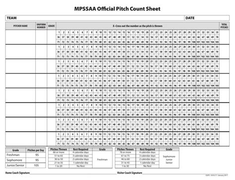 Baseball Pitch Count Sheets