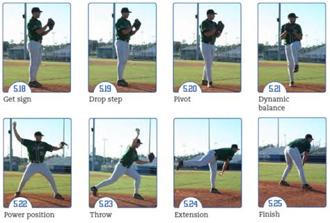 Baseball Pitching Strategies using Charts