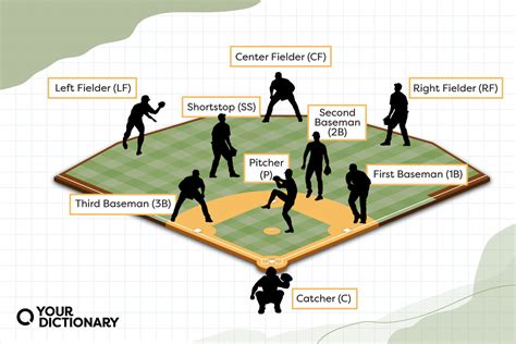 Baseball Position Charts Gallery 2