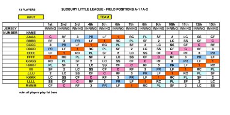 Baseball Rotation Template