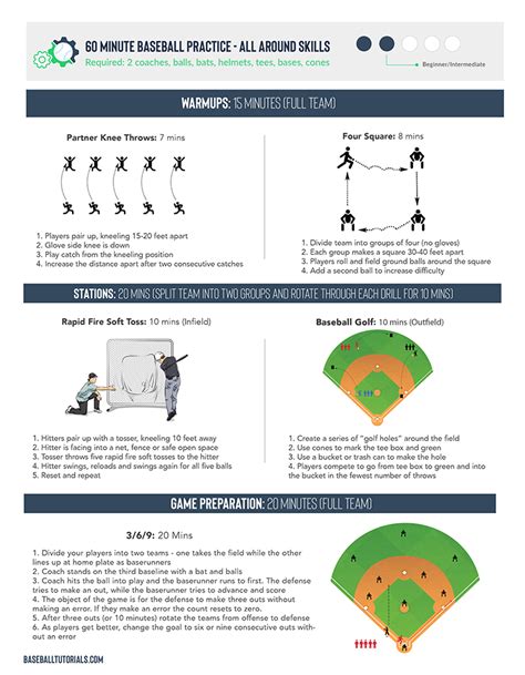 Baseball Scheduling Best Practices